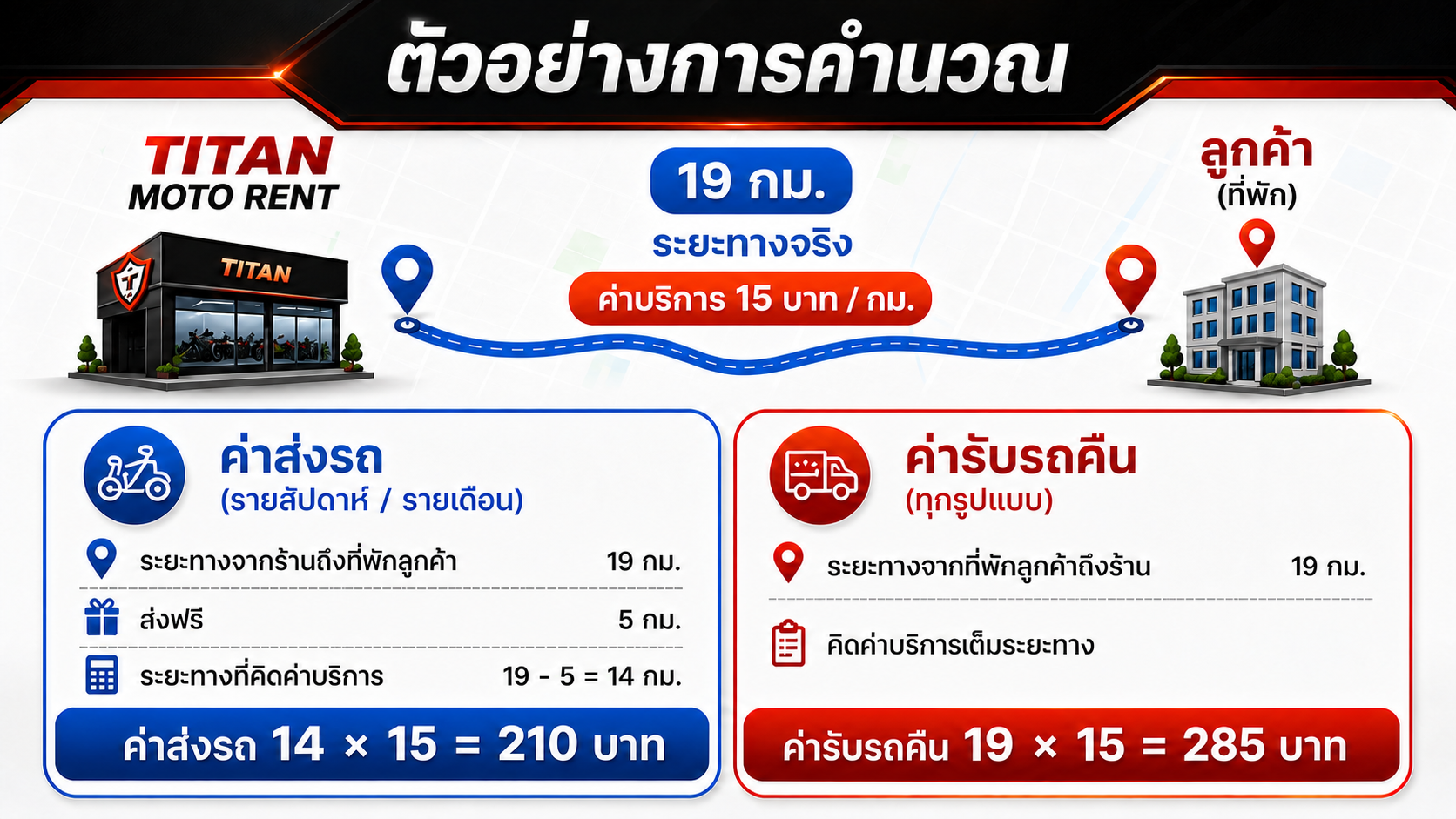 อัตราค่าบริการจัดส่งและรับรถ
